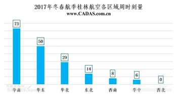 海航旗下国内航空公司时刻资源分布简析 国内贸易代理视角