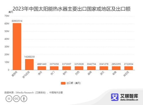 2023年中国光伏产品进出口贸易数据统计与分析 新质生产力驱动下的市场格局与销售代理模式演进