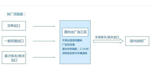 探秘深圳坪山保税区 一日领略高效物流与财税优势