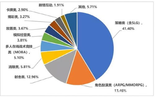 复盘2021年国内手游出海 大厂稳固基本盘，中小厂商借势突围